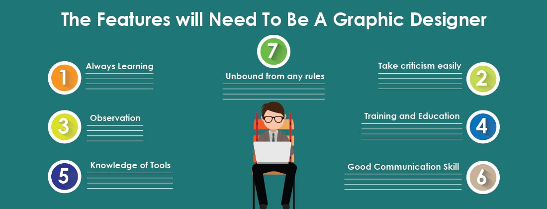 What The Features Will Need to be a Graphic Designer